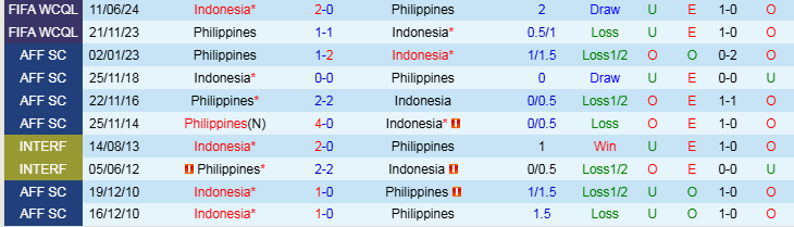 Nhận định, Soi kèo Indonesia vs Philippines, 20h00 ngày 21/12 - Ảnh 3