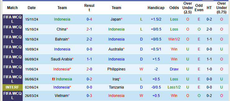 Nhận định, soi kèo Indonesia vs Saudi Arabia, 19h00 ngày 19/11: Giấc mơ xa vời - Ảnh 2