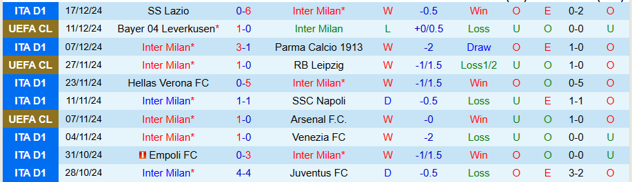 Nhận định, Soi kèo Inter Milan vs Udinese, 03h00 ngày 20/12 - Ảnh 2