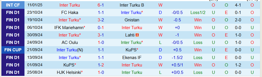 Nhận định, Soi kèo Inter Turku vs HJK Helsinki, 19h00 ngày 17/1 - Ảnh 1