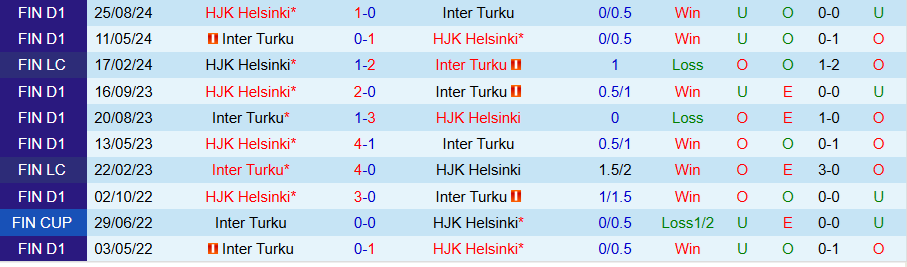 Nhận định, Soi kèo Inter Turku vs HJK Helsinki, 19h00 ngày 17/1 - Ảnh 3