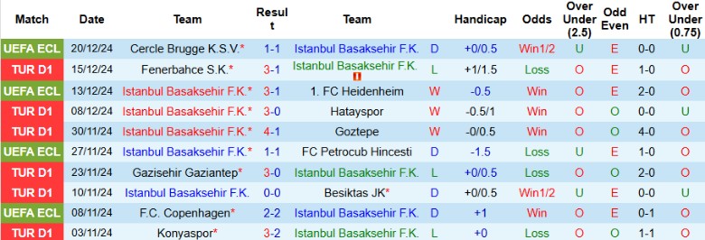 Nhận định, Soi kèo Istanbul Basaksehir vs Kasimpasa, 0h00 ngày 24/12 - Ảnh 1