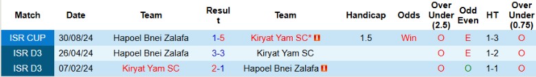 Nhận định, Soi kèo Kiryat Yam vs Hapoel Bnei Zalafa, 20h00 ngày 24/12 - Ảnh 3