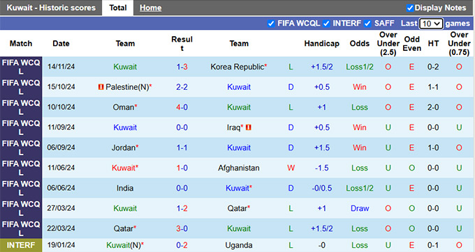 Nhận định, soi kèo Kuwait vs Jordan, 01h15 ngày 20/11: Ca khúc khải hoàn - Ảnh 4