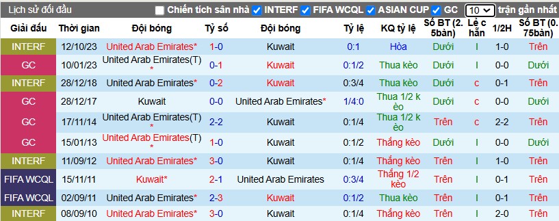 Nhận định, Soi kèo Kuwait vs UAE, 0h30 ngày 25/12 - Ảnh 3