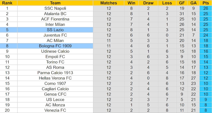 Nhận định, soi kèo Lazio vs Bologna, 2h45 ngày 25/11: Tin vào lịch sử - Ảnh 5