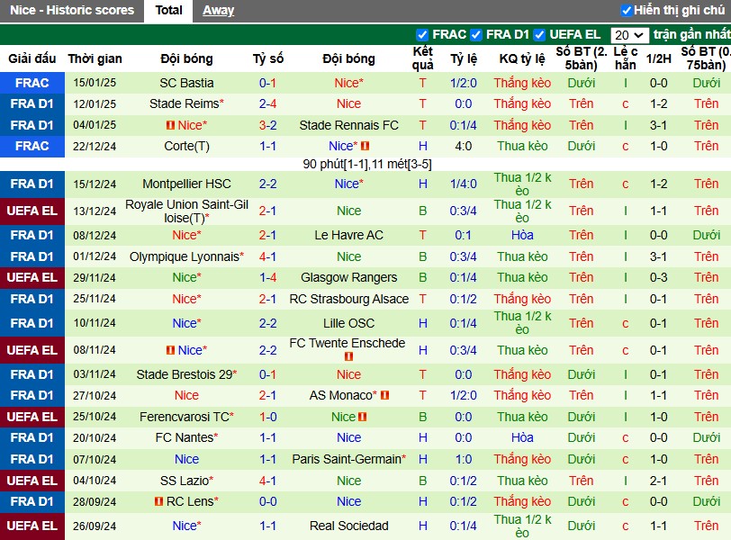 Nhận định, Soi kèo Lille vs Nice, 3h05 ngày 18/01 - Ảnh 2