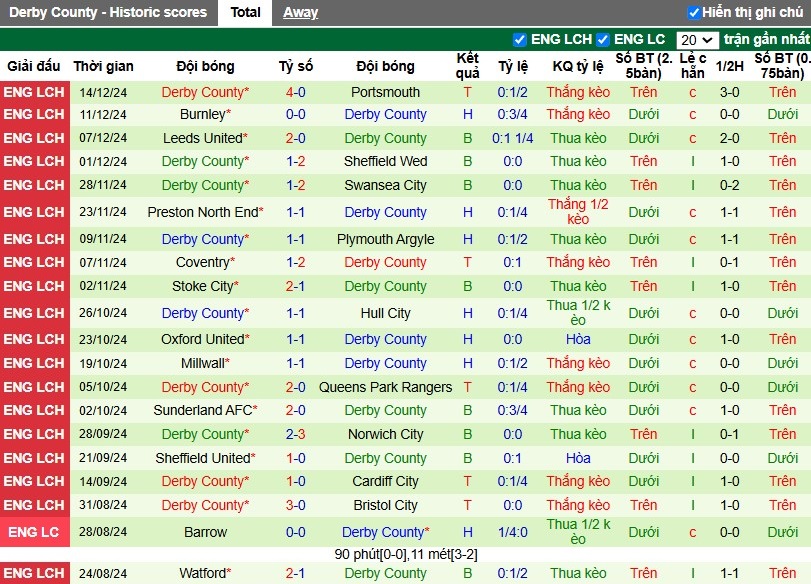 Nhận định, Soi kèo Luton Town vs Derby County, 3h ngày 21/12 - Ảnh 2