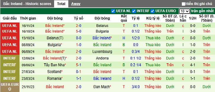 Nhận định, soi kèo Luxembourg vs Bắc Ireland, 02h45 ngày 19/11: Chủ nhà buông xuôi - Ảnh 3