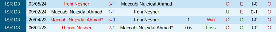 Nhận định, Soi kèo Maccabi Nujeidat Ahmad vs Ironi Nesher, 19h00 ngày 24/12 - Ảnh 3