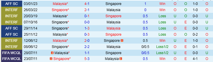 Nhận định, Soi kèo Malaysia vs Singapore, 20h00 ngày 20/12 - Ảnh 3