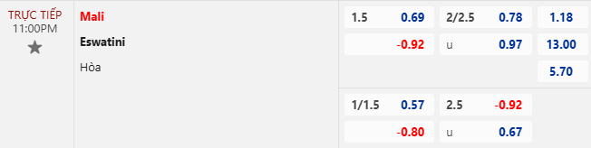Nhận định, soi kèo Mali vs Eswatini, 23h00 ngày 19/11: Cửa dưới sáng - Ảnh 6
