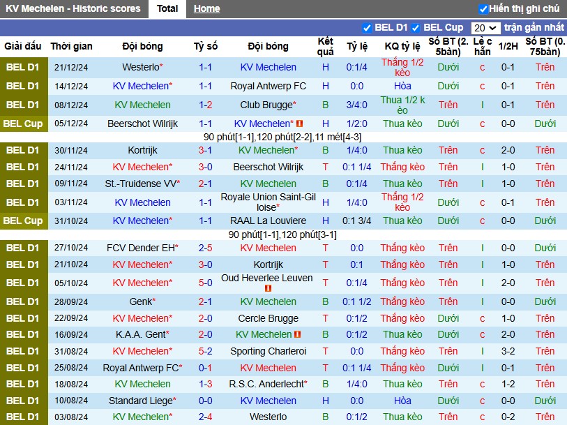 Nhận định, Soi kèo Mechelen vs Standard Liege, 0h30 ngày 27/12 - Ảnh 1