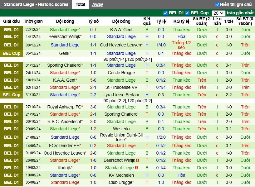 Nhận định, Soi kèo Mechelen vs Standard Liege, 0h30 ngày 27/12 - Ảnh 2