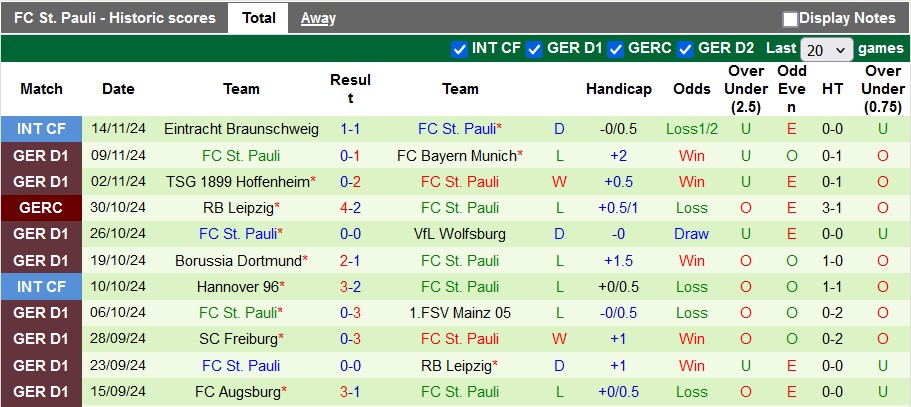 Nhận định, soi kèo Monchengladbach vs St. Pauli, 23h30 ngày 24/11: Bắt nạt tân binh - Ảnh 2