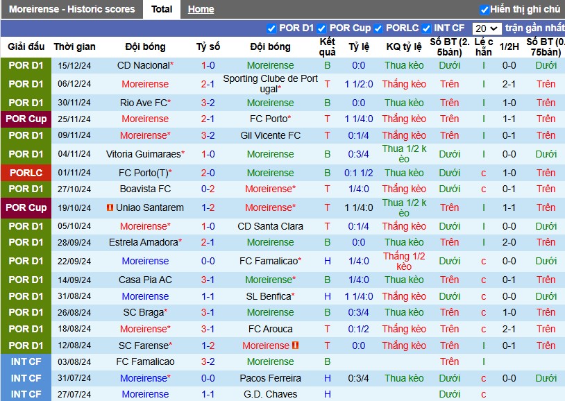 Nhận định, Soi kèo Moreirense vs Porto, 3h30 ngày 22/12 - Ảnh 1