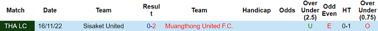 Nhận định, soi kèo Muangthong United vs Sisaket United, 20h00 ngày 20/11: Khách ‘out’ - Ảnh 3