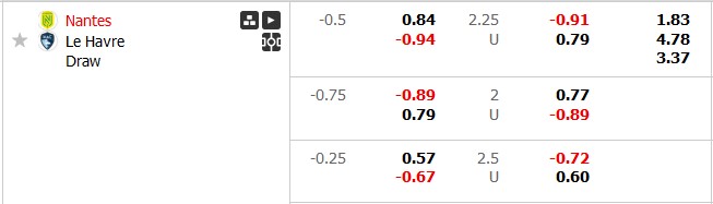 Nhận định, soi kèo Nantes vs Le Havre, 23h00 ngày 24/11: Chủ nhà kém cỏi - Ảnh 6