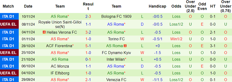 Nhận định, soi kèo Napoli vs AS Roma, 00h00 ngày 25/11: Kết quả dễ đoán - Ảnh 2