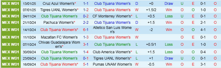 Nhận định, Soi kèo Nữ Club Tijuana vs Nữ Deportivo Toluca, 10h00 ngày 18/1 - Ảnh 1