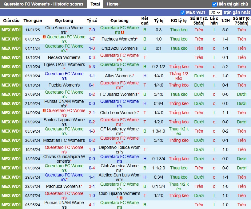 Nhận định, Soi kèo Nữ Queretaro vs Nữ Mazatlan, 9h ngày 16/01 - Ảnh 1