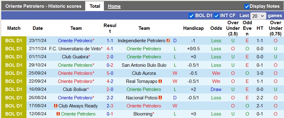 Nhận định, soi kèo Oriente Petrolero vs Real Santa Cruz, 7h00 ngày 26/11: Chủ nhà ra oai - Ảnh 1