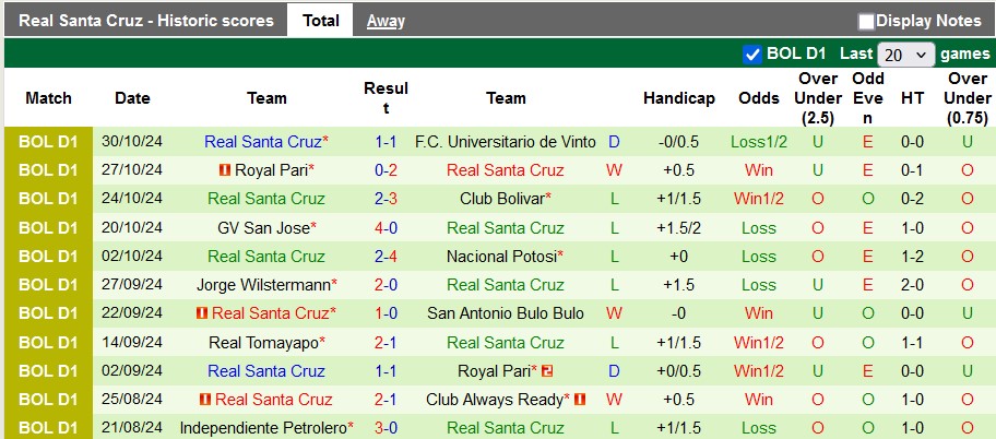 Nhận định, soi kèo Oriente Petrolero vs Real Santa Cruz, 7h00 ngày 26/11: Chủ nhà ra oai - Ảnh 2