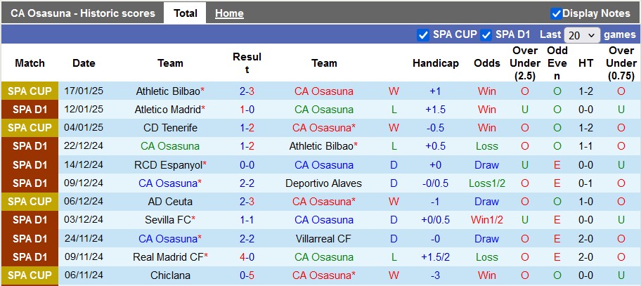 Nhận định, soi kèo Osasuna vs Rayo Vallecano, 0h30 ngày 20/1 - Ảnh 1