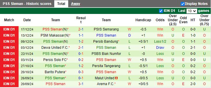 Nhận định, Soi kèo Persija Jakarta vs PSS Sleman, 19h00 ngày 21/12 - Ảnh 2