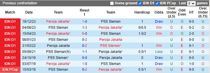 Nhận định, Soi kèo Persija Jakarta vs PSS Sleman, 19h00 ngày 21/12 - Ảnh 3