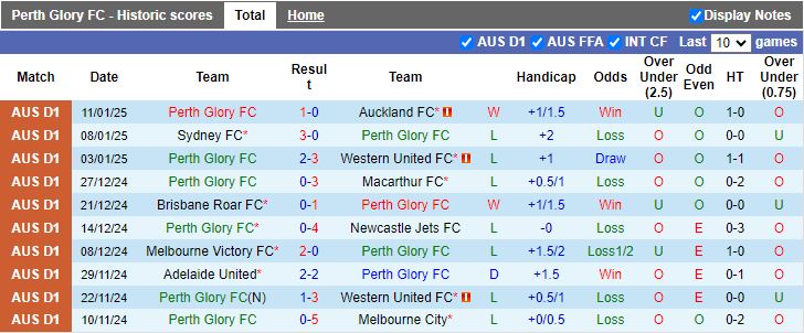 Nhận định, Soi kèo Perth Glory vs Western Sydney Wanderers, 17h45 ngày 14/1 - Ảnh 1