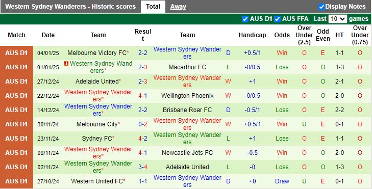 Nhận định, Soi kèo Perth Glory vs Western Sydney Wanderers, 17h45 ngày 14/1 - Ảnh 2