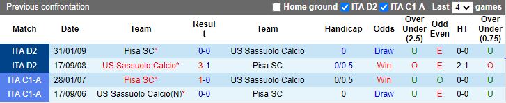 Nhận định, Soi kèo Pisa vs Sassuolo, 18h30 ngày 26/12 - Ảnh 3