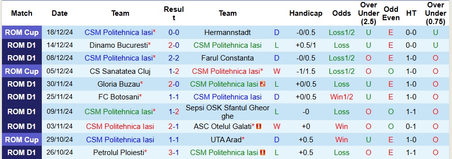 Nhận định, soi kèo Politehnica Iasi vs FCSB, 1h ngày 24/12 - Ảnh 1