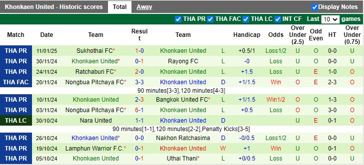 Nhận định, Soi kèo Port FC vs Khonkaen United, 18h00 ngày 15/1 - Ảnh 2