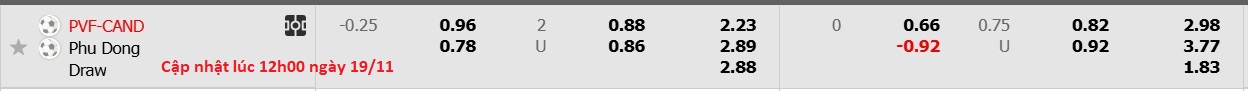 Nhận định, soi kèo PVF-CAND vs Phù Đổng Ninh Bình, 15h00 ngày 19/11: Lịch sử gọi tên - Ảnh 6