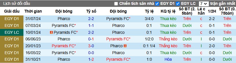 Nhận định, Soi kèo Pyramids vs Pharco, 1h ngày 26/12 - Ảnh 3