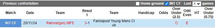 Nhận định, Soi kèo Rahmatgonj MFS vs Fakirapool Young Mens, 15h30 ngày 24/12 - Ảnh 3