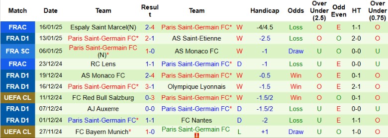 Nhận định, Soi kèo RC Lens vs Paris Saint-Germain, 23h00 ngày 18/1 - Ảnh 2