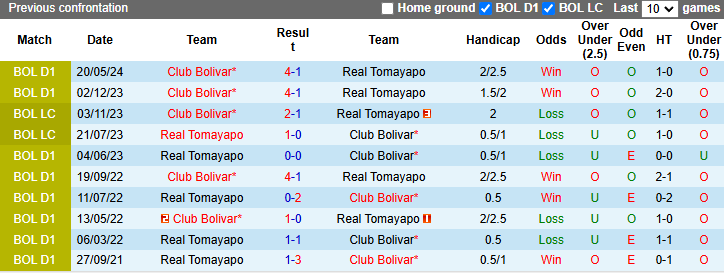 Nhận định, soi kèo Real Tomayapo vs Club Bolivar, 6h00 ngày 22/11: Không dễ dàng - Ảnh 4