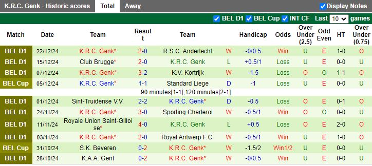 Nhận định, Soi kèo Royal Antwerp vs Genk, 19h30 ngày 26/12 - Ảnh 2