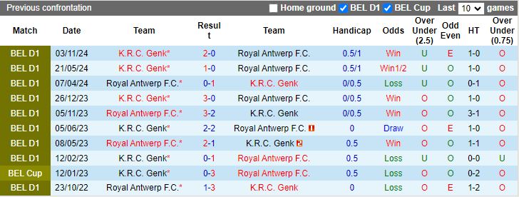 Nhận định, Soi kèo Royal Antwerp vs Genk, 19h30 ngày 26/12 - Ảnh 3