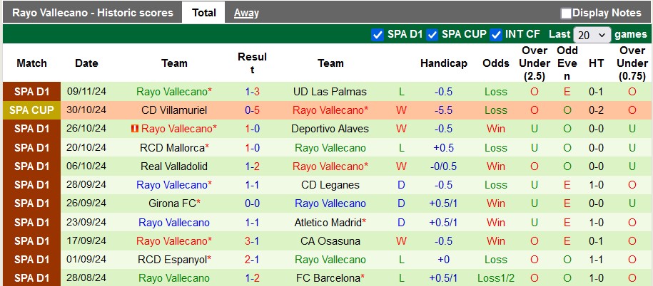 Nhận định, soi kèo Sevilla vs Vallecano, 22h15 ngày 24/11: Chủ nhà kém cỏi - Ảnh 2