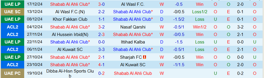 Nhận định, Soi kèo Shabab Al Ahli vs Al-Nasr, 22h45 ngày 23/12 - Ảnh 2