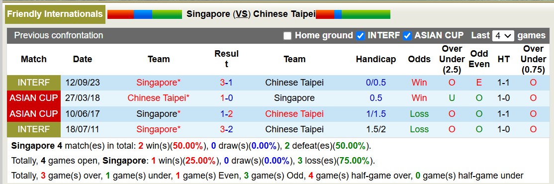 Nhận định, soi kèo Singapore vs Đài Bắc Trung Hoa, 19h00 ngày 18/11: Không có bất ngờ - Ảnh 4