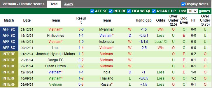 Nhận định, Soi kèo Singapore vs Việt Nam, 20h00 ngày 26/12 - Ảnh 2