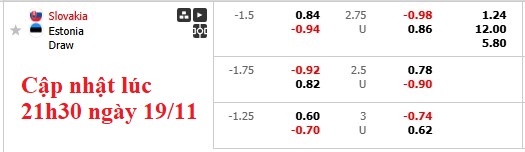Nhận định, soi kèo Slovakia vs Estonia, 2h45 ngày 20/11: Cởi mở - Ảnh 6