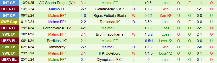 Nhận định, Soi kèo Slovan Liberec vs Malmo, 21h30 ngày 16/1 - Ảnh 1