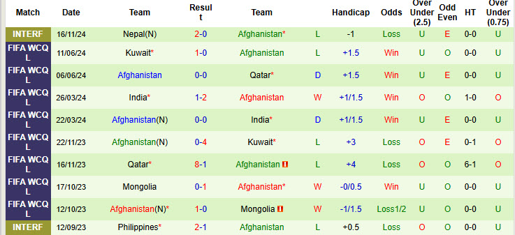 Nhận định, soi kèo Tajikistan vs Afghanistan, 20h00 ngày 19/11: Thắng dễ - Ảnh 4