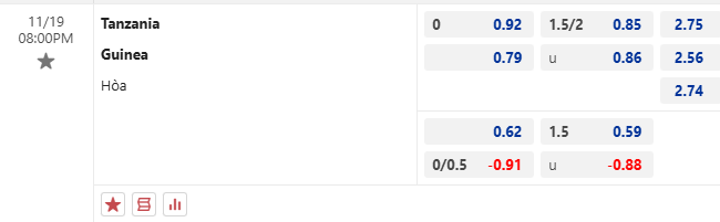 Nhận định, soi kèo Tanzania vs Guinea, 20h00 ngày 19/11: Ngược dòng - Ảnh 1